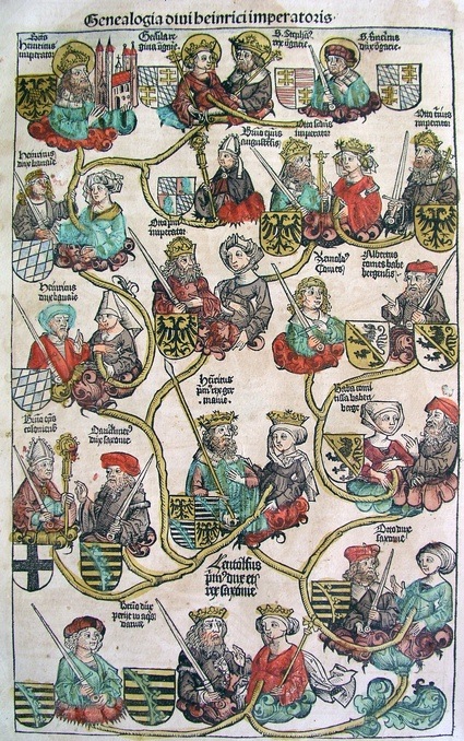 Nuremberg_chronicles_-_Genealogy_of_Henry_II_(CLXXXVIv).jpg