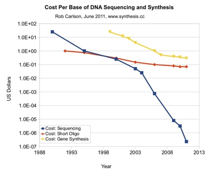 costDNAcarlson curve.jpg