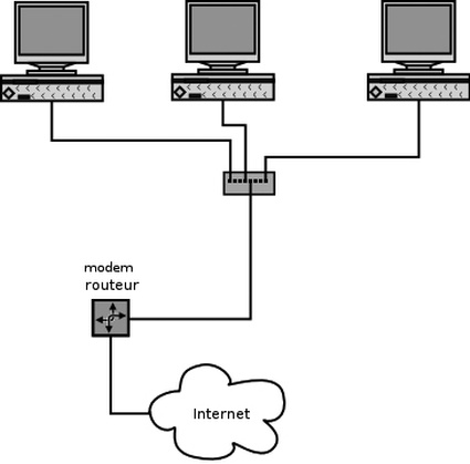 modem-routeur.jpg