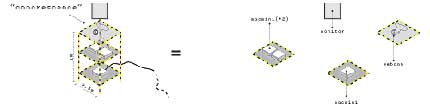 concrescence_diagram.jpg