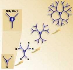 dendrimers[1].jpg